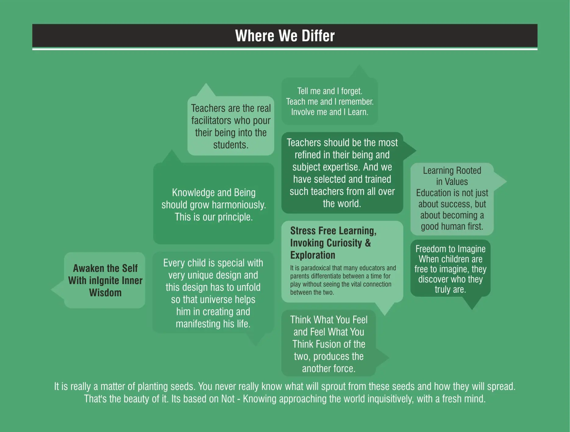 Helix Academy image 5